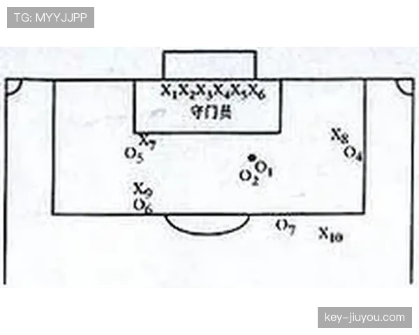 任意球规则：直接与间接任意球判定与得分条件