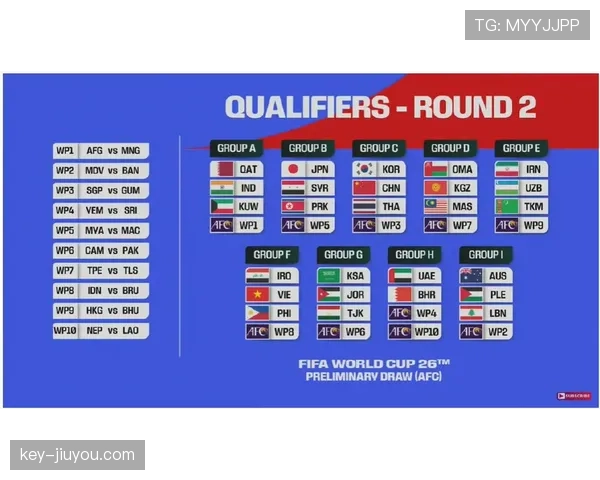 2026世界杯小组第三出线规则是什么具体如何计算排名 2026世界杯小组第三出线规则是什么具体如何计算排名