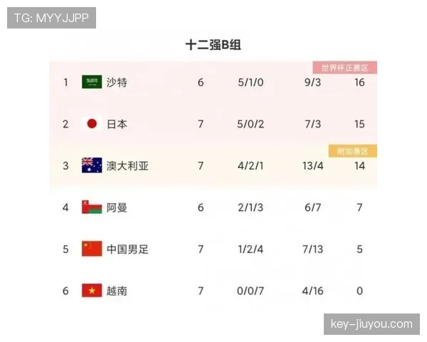 2026世界杯最新净胜球排名规则详解