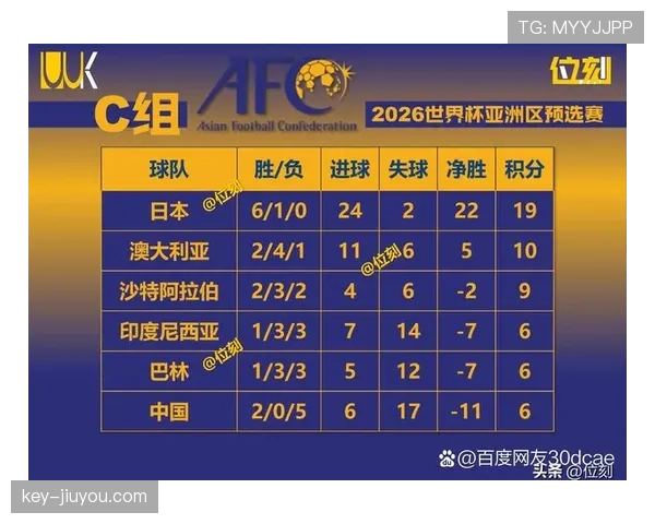 2026世界杯积分相同球队排名预测